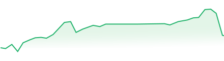 Trading Graphs