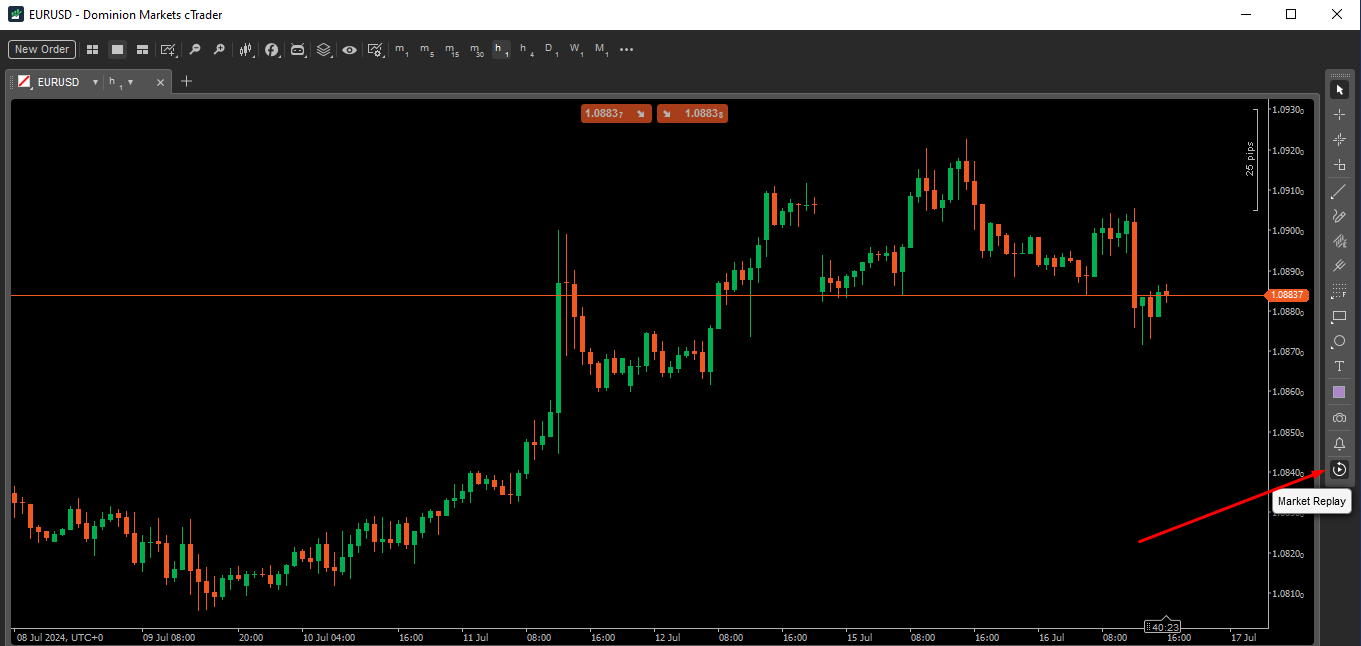 cTrader Platform