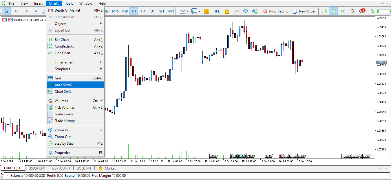 cTrader Platform