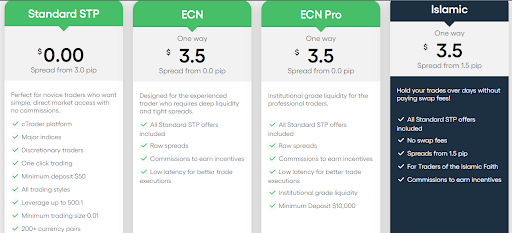 TP Market Trades Islamic account features