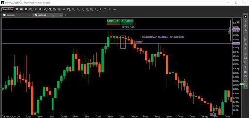 Trading the hanging man candlestick pattern