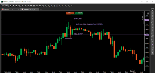 Trading the Evening Star candlestick pattern