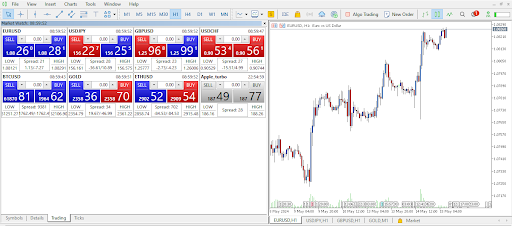 Trading window