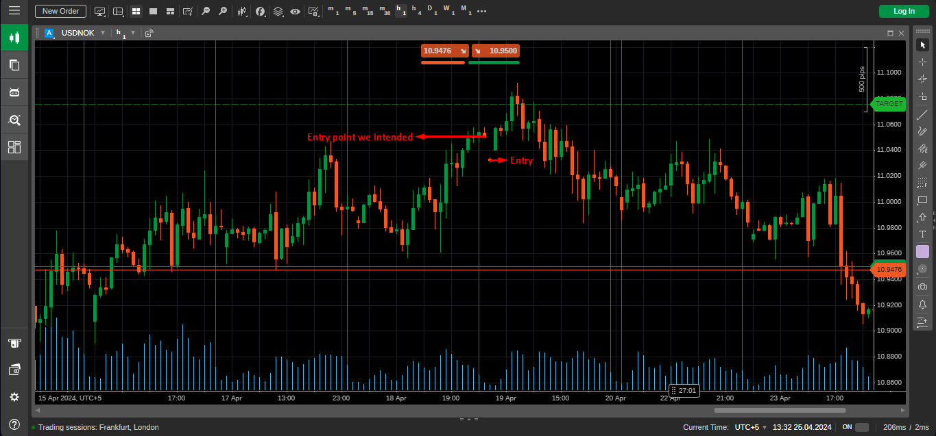 Negative slippage example