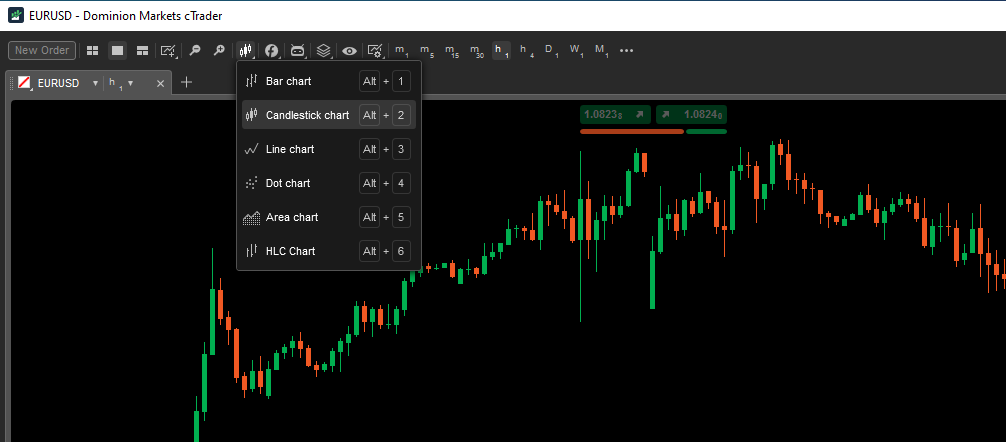 cTrader chart types